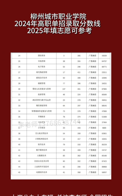 2024年柳职学什么专业好 2024年柳职学什么专业好