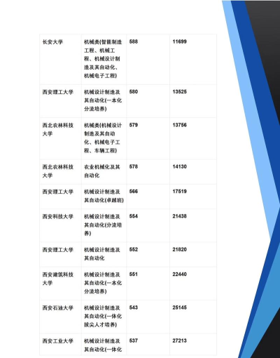 陕西机械专业高校排名 陕西机械专业高校排名