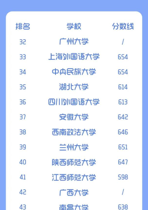 新闻传播专业专科排名 新闻传播专业专科排名