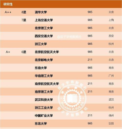 2024年985院校设计专业排名 2024年985院校设计专业排名