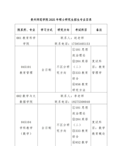 2025年贵阳考研专业排名 2025年贵阳考研专业排名
