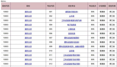 2024年清华考研应该学什么专业 2024年清华考研应该学什么专业