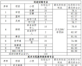 2024年湖北体育教育专业排名 2024年湖北体育教育专业排名