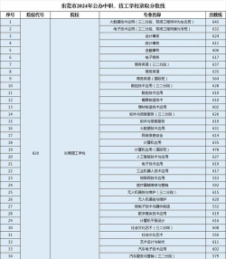 2024年东莞技学有什么专业 2024年东莞技学有什么专业