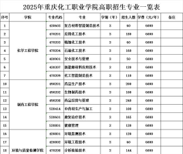2025年华工各专业排名 2025年华工各专业排名