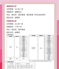 2025年师范音乐专业排名 2025年师范音乐专业排名