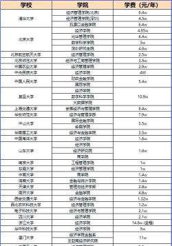 数字经济专业大学大全:全国220所大学名单 数字经济专业大学大全:全国220所大学名单