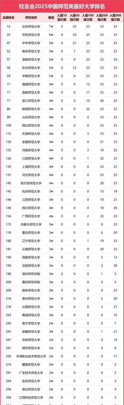 2025年南师最好专业排名 2025年南师最好专业排名