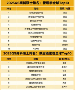 2025年首次专业硕士排名 2025年首次专业硕士排名