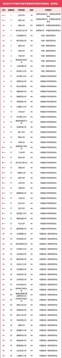2025年电子专业国内排名 2025年电子专业国内排名