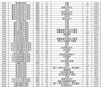 2024年母婴护理专业技校排名 2024年母婴护理专业技校排名