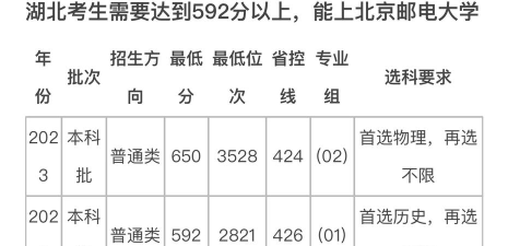 2024年北邮女生报什么专业 2024年北邮女生报什么专业