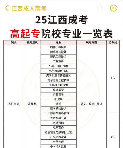 2025年专科分专业排名 2025年专科分专业排名