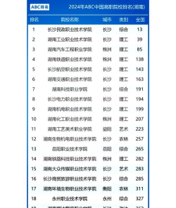 2024年湖南读技校专业排名 2024年湖南读技校专业排名