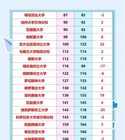 2025年国外合作专业排名 2025年国外合作专业排名