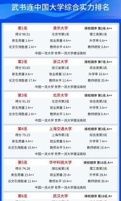 2025年阅读专业排名大学 2025年阅读专业排名大学