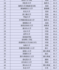 2024出国留学经济专业排名 2024出国留学经济专业排名