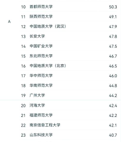2024地理专业专科院校排名 2024地理专业专科院校排名