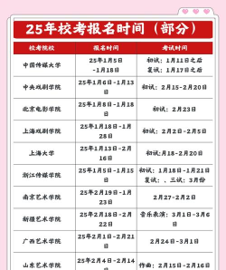 2025年世界播音专业排名 2025年世界播音专业排名