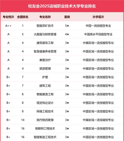 2024年运城学院查询专业排名 2024年运城学院查询专业排名