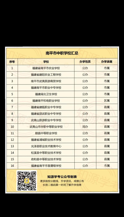 2024年南平中专学什么专业好 2024年南平中专学什么专业好