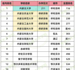 2024年蒙古大学推荐专业排名 2024年蒙古大学推荐专业排名