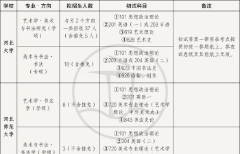 2024年书法考研专业院校排名 2024年书法考研专业院校排名