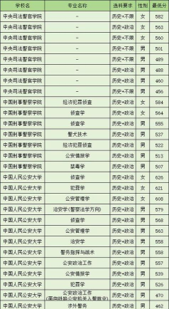 2025年甘肃警校专业排名 2025年甘肃警校专业排名
