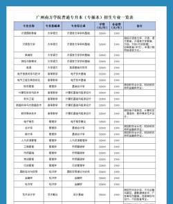 南方学院特色专业排名 南方学院特色专业排名