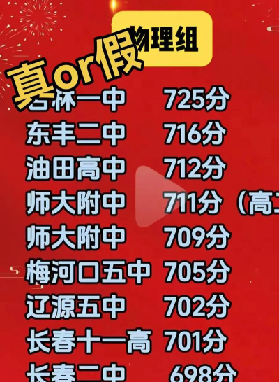 2025年吉林物理专业排名 2025年吉林物理专业排名