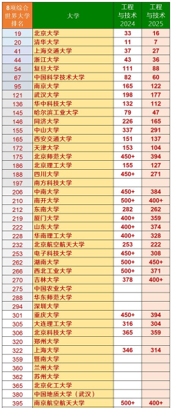 2025年造纸专业排名大学 2025年造纸专业排名大学