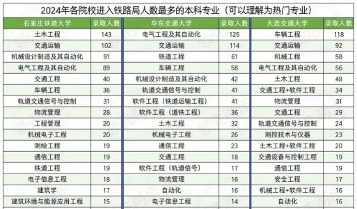 2024年铁道综合专业排名大学 2024年铁道综合专业排名大学