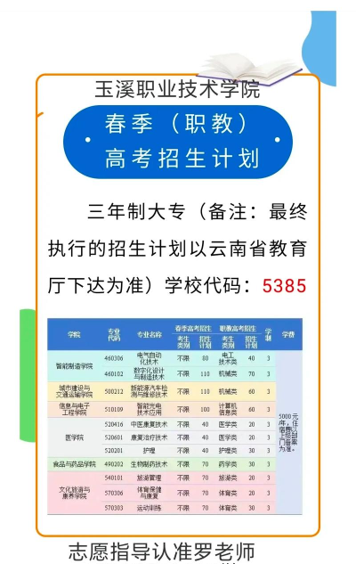 2025年玉溪大学专业排名 2025年玉溪大学专业排名