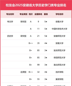 2025年安微专业排名 2025年安微专业排名