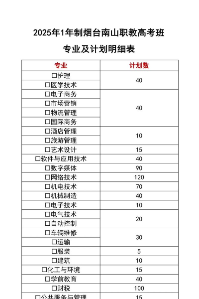 2025年烟台高考专业排名 2025年烟台高考专业排名