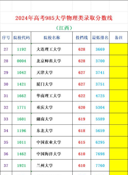 2024年女生考985哪个专业好 2024年女生考985哪个专业好