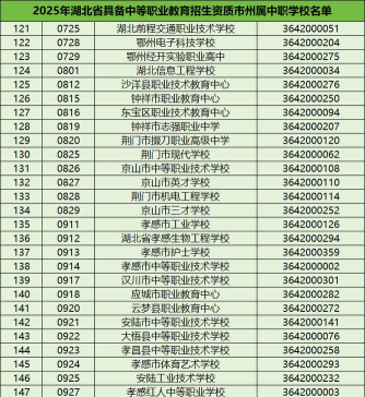 2025年湖北中职专业排名 2025年湖北中职专业排名