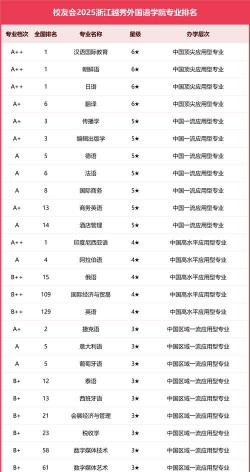 国外大学中国专业排名 国外大学中国专业排名