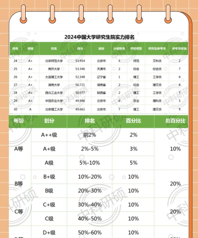 2024年全国硕士专业推荐排名 2024年全国硕士专业推荐排名