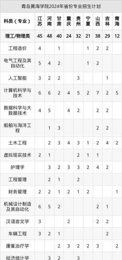 2025年黄校专业排名 2025年黄校专业排名