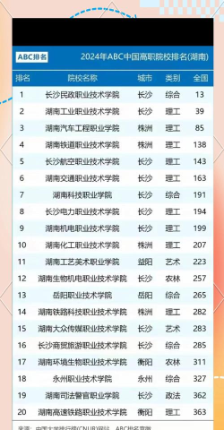 2024年湖南职校动漫专业排名 2024年湖南职校动漫专业排名
