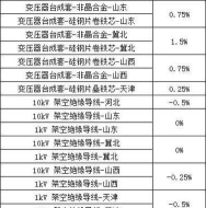 2025年高压绝缘专业排名 2025年高压绝缘专业排名