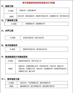 2025年电控类专业排名 2025年电控类专业排名