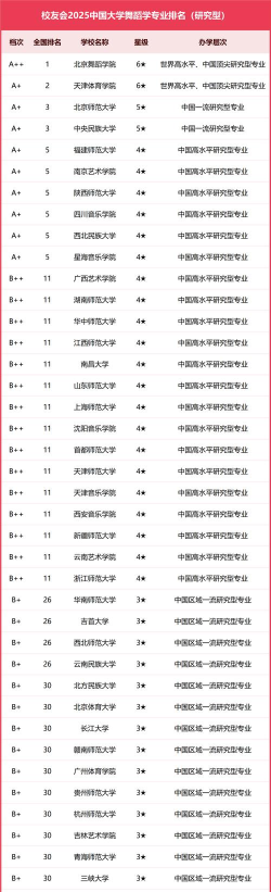 2025年舞蹈专业硕士排名 2025年舞蹈专业硕士排名