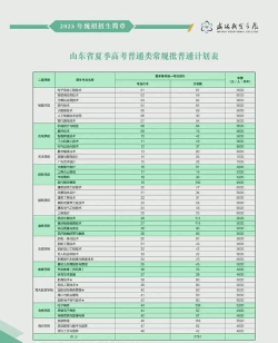 2025年威海学院专业排名 2025年威海学院专业排名