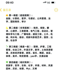 2024年女生考研的热门专业排名 2024年女生考研的热门专业排名