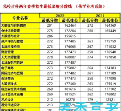 广东财贸推荐专业排名 广东财贸推荐专业排名