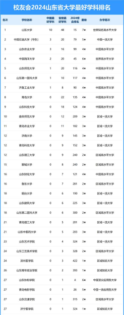 山东物理专业排名大学 山东物理专业排名大学