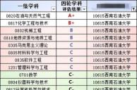 西南石油教育专业排名 西南石油教育专业排名