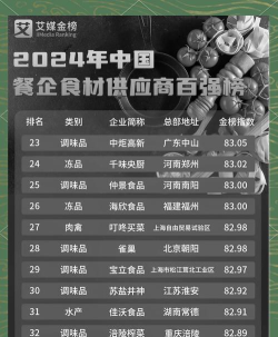 2024食品烹饪专业全国排名 2024食品烹饪专业全国排名